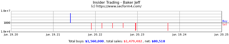 Insider Trading Transactions for Baker Jeff