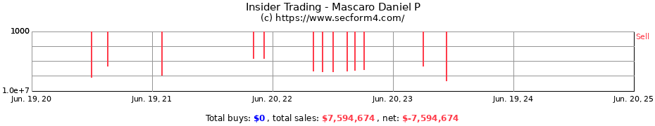 Insider Trading Transactions for Mascaro Daniel P
