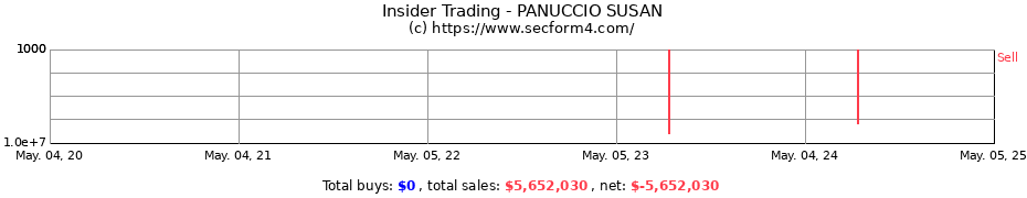 Insider Trading Transactions for PANUCCIO SUSAN