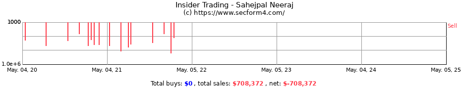 Insider Trading Transactions for Sahejpal Neeraj