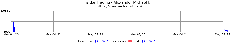 Insider Trading Transactions for Alexander Michael J.