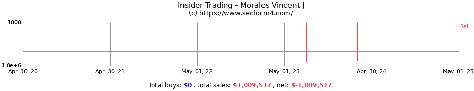 Insider Trading Transactions for Morales Vincent J
