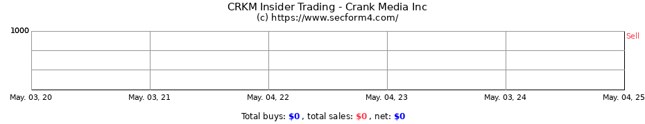 Insider Trading Transactions for Crank Media Inc