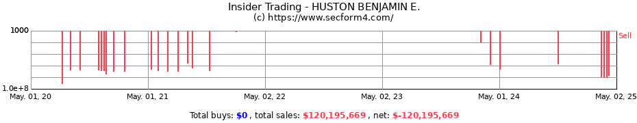 Insider Trading Transactions for HUSTON BENJAMIN E.
