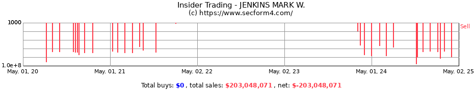 Insider Trading Transactions for JENKINS MARK W.