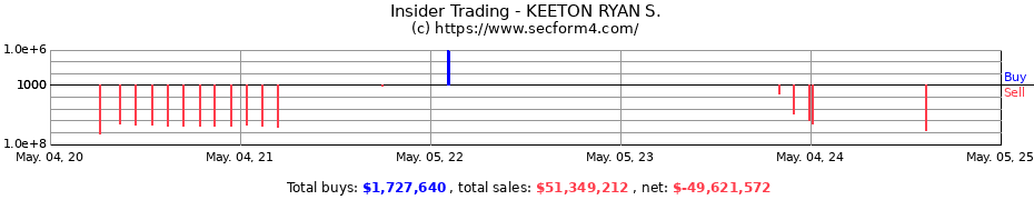 Insider Trading Transactions for KEETON RYAN S.