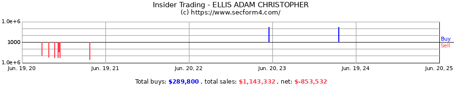 Insider Trading Transactions for ELLIS ADAM CHRISTOPHER