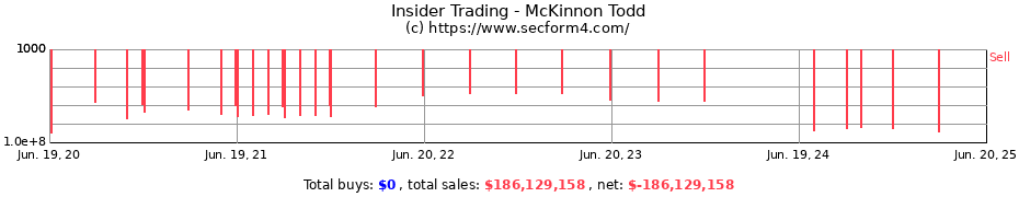 Insider Trading Transactions for McKinnon Todd