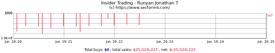 Insider Trading Transactions for Runyan Jonathan T