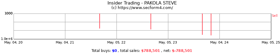 Insider Trading Transactions for PAKOLA STEVE