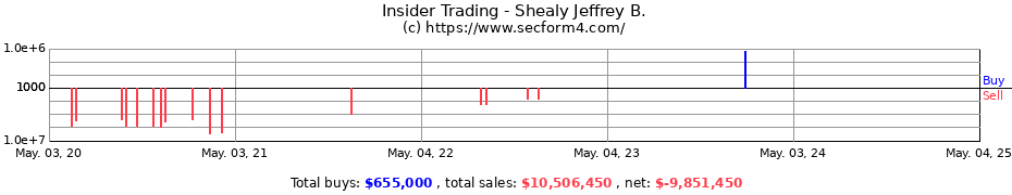 Insider Trading Transactions for Shealy Jeffrey B.