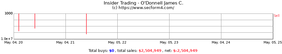 Insider Trading Transactions for O'Donnell James C.