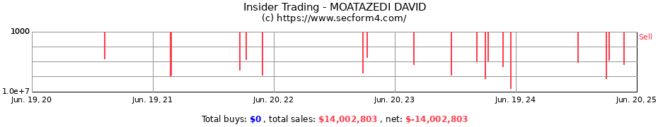 Insider Trading Transactions for MOATAZEDI DAVID