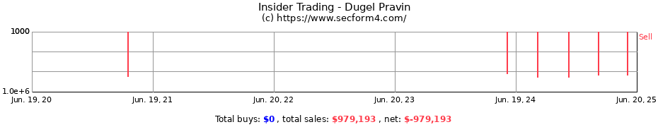 Insider Trading Transactions for Dugel Pravin