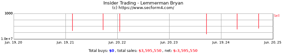 Insider Trading Transactions for Lemmerman Bryan