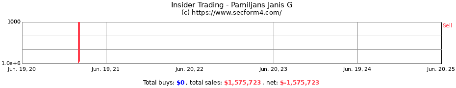 Insider Trading Transactions for Pamiljans Janis G