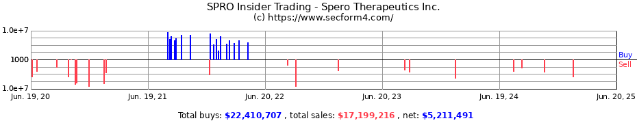 Insider Trading Transactions for Spero Therapeutics Inc.