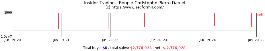 Insider Trading Transactions for Roupie Christophe Pierre Daniel