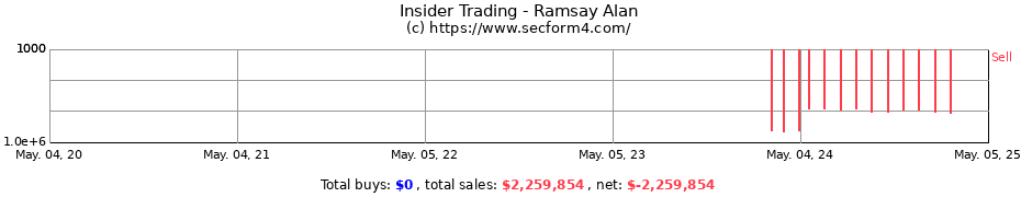 Insider Trading Transactions for Ramsay Alan