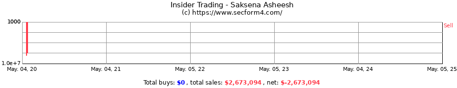 Insider Trading Transactions for Saksena Asheesh