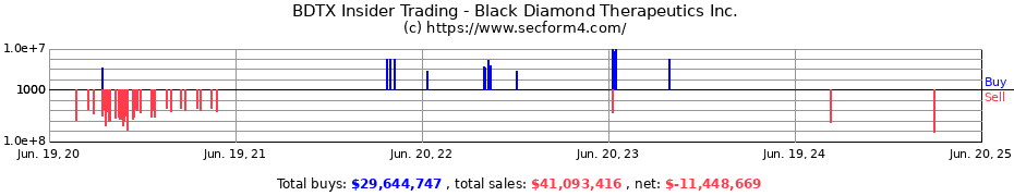 Insider Trading Transactions for Black Diamond Therapeutics Inc.