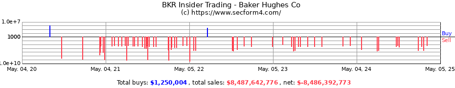 Insider Trading Transactions for Baker Hughes Co