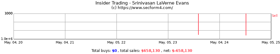 Insider Trading Transactions for Srinivasan LaVerne Evans