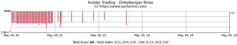 Insider Trading Transactions for Distelburger Brian