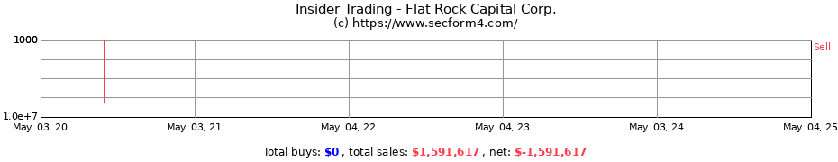 Insider Trading Transactions for Flat Rock Capital Corp.