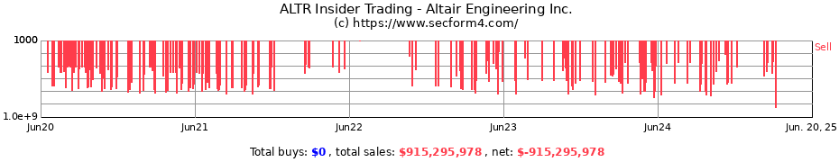 Insider Trading Transactions for Altair Engineering Inc.