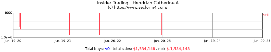 Insider Trading Transactions for Hendrian Catherine A