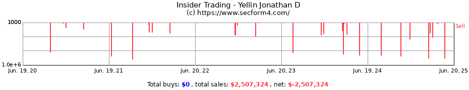 Insider Trading Transactions for Yellin Jonathan D