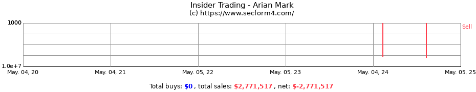 Insider Trading Transactions for Arian Mark