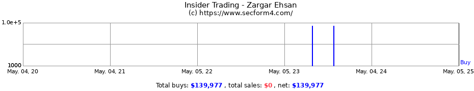 Insider Trading Transactions for Zargar Ehsan