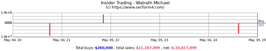Insider Trading Transactions for Walrath Michael
