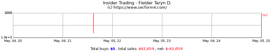 Insider Trading Transactions for Fielder Taryn D.