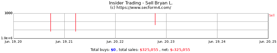 Insider Trading Transactions for Sell Bryan L.