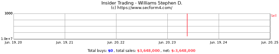 Insider Trading Transactions for Williams Stephen D.