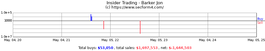 Insider Trading Transactions for Barker Jon