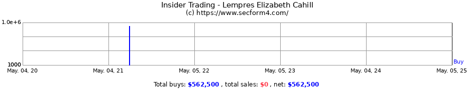 Insider Trading Transactions for Lempres Elizabeth Cahill