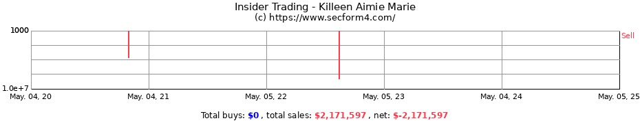 Insider Trading Transactions for Killeen Aimie Marie