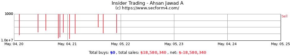 Insider Trading Transactions for Ahsan Jawad A