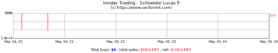 Insider Trading Transactions for Schneider Lucas P