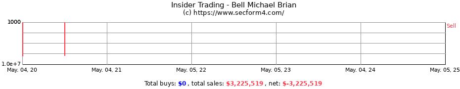 Insider Trading Transactions for Bell Michael Brian