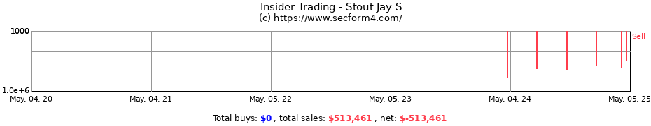 Insider Trading Transactions for Stout Jay S