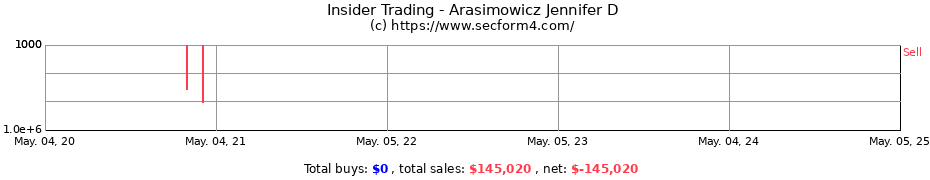 Insider Trading Transactions for Arasimowicz Jennifer D