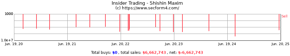 Insider Trading Transactions for Shishin Maxim