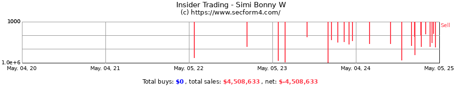 Insider Trading Transactions for Simi Bonny W