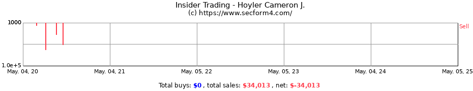 Insider Trading Transactions for Hoyler Cameron J.