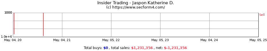 Insider Trading Transactions for Jaspon Katherine D.